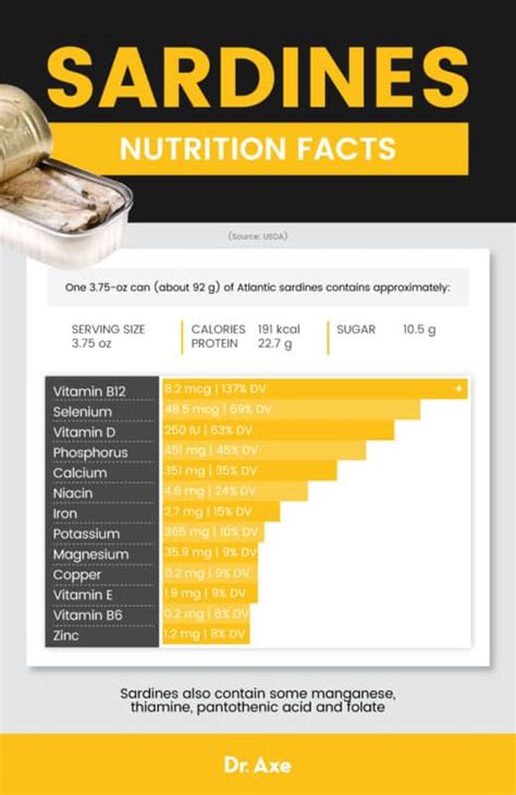 omega 3 sardines nutrition facts.